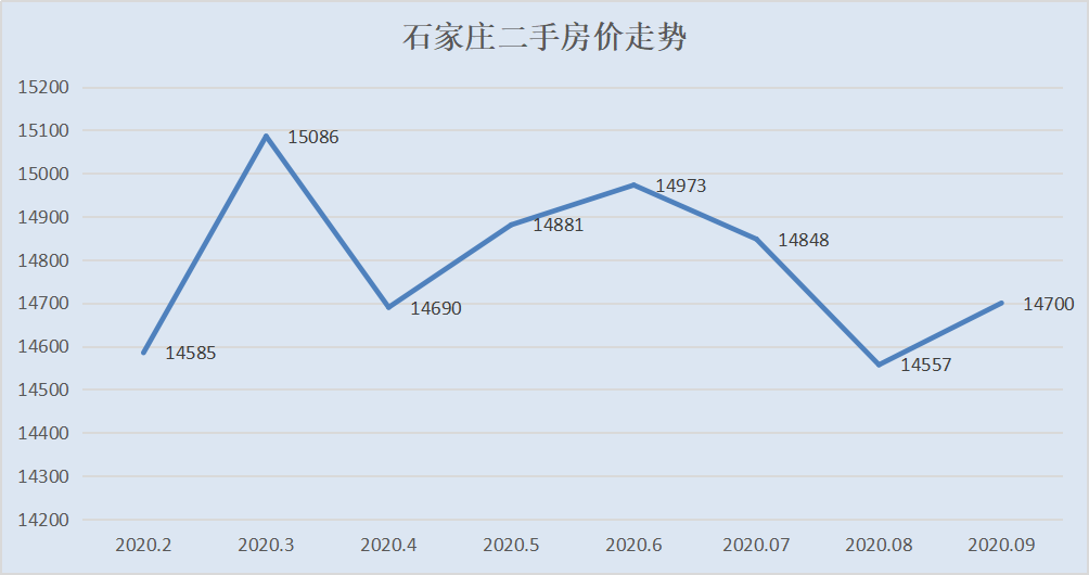 房价还在跌！这个城市连续4年下跌，抄底还是逃离？