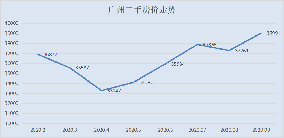 房价还在跌！这个城市连续4年下跌，抄底还是逃离？