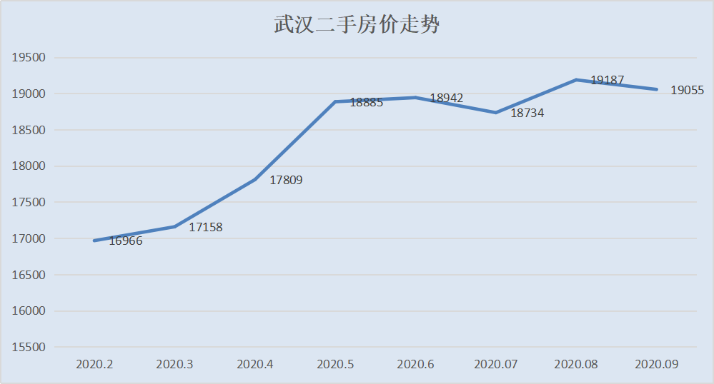 房价还在跌！这个城市连续4年下跌，抄底还是逃离？