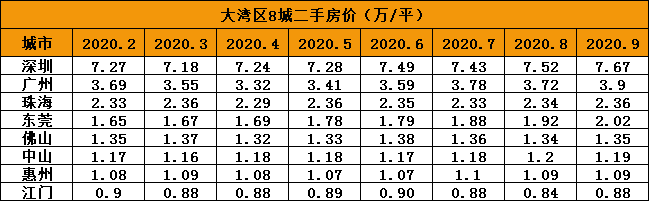 房价还在跌！这个城市连续4年下跌，抄底还是逃离？