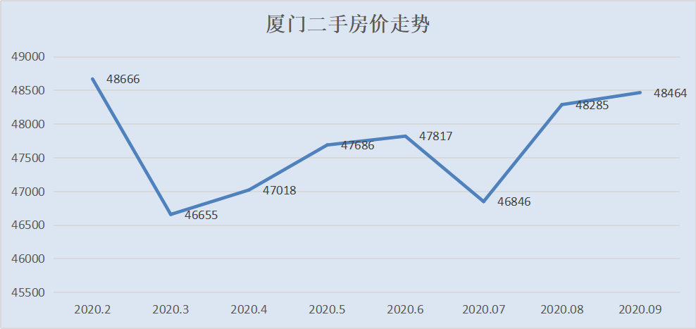 房价还在跌！这个城市连续4年下跌，抄底还是逃离？