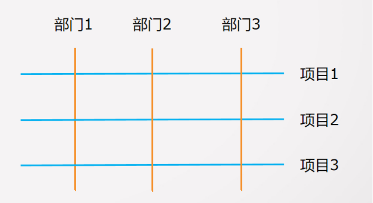 OKR，我们可能做错了