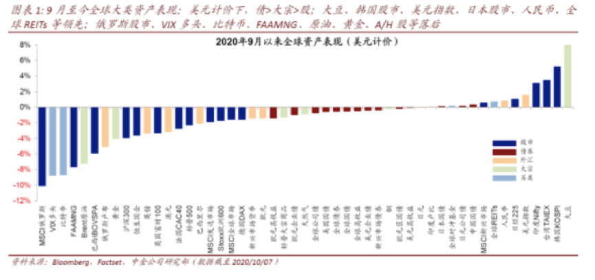 市场要闻 | 中金：美国大选不确定引发市场波动，个人资产如何规避风险？