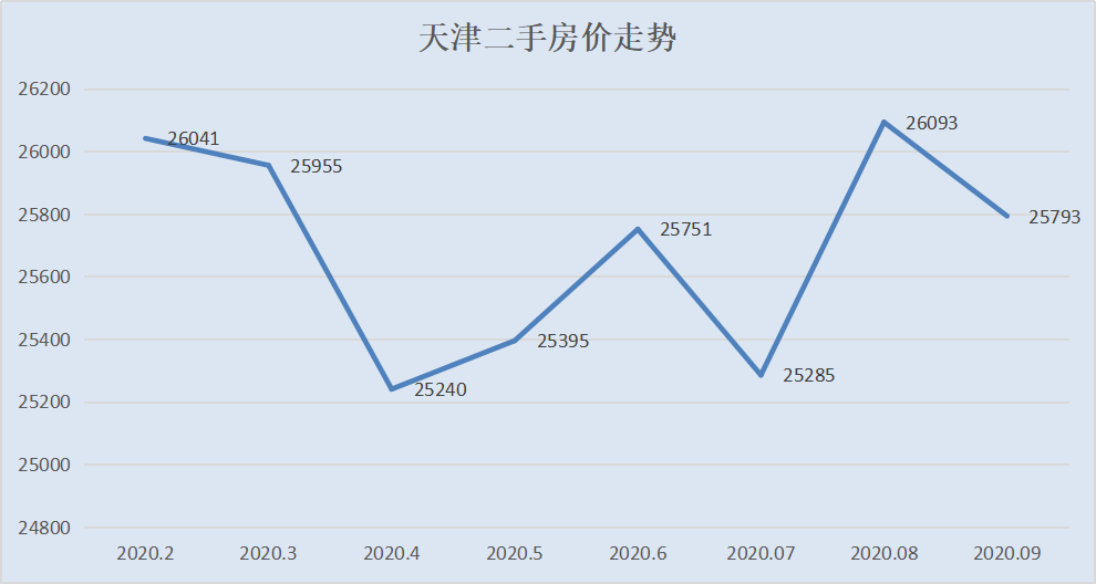 房价还在跌！这个城市连续4年下跌，抄底还是逃离？