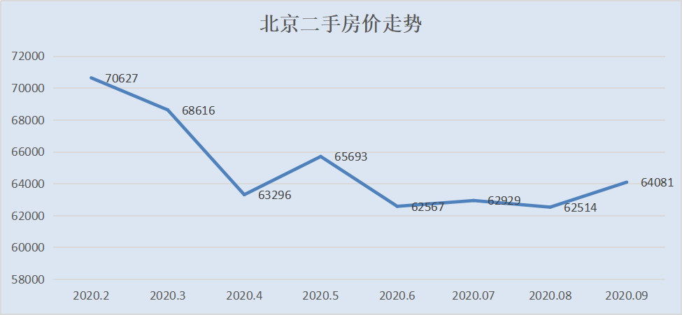 房价还在跌！这个城市连续4年下跌，抄底还是逃离？