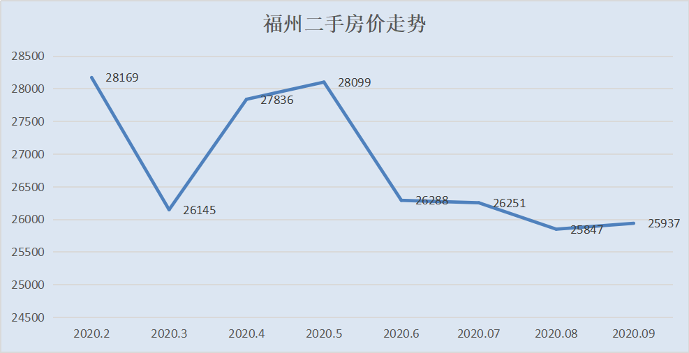 房价还在跌！这个城市连续4年下跌，抄底还是逃离？
