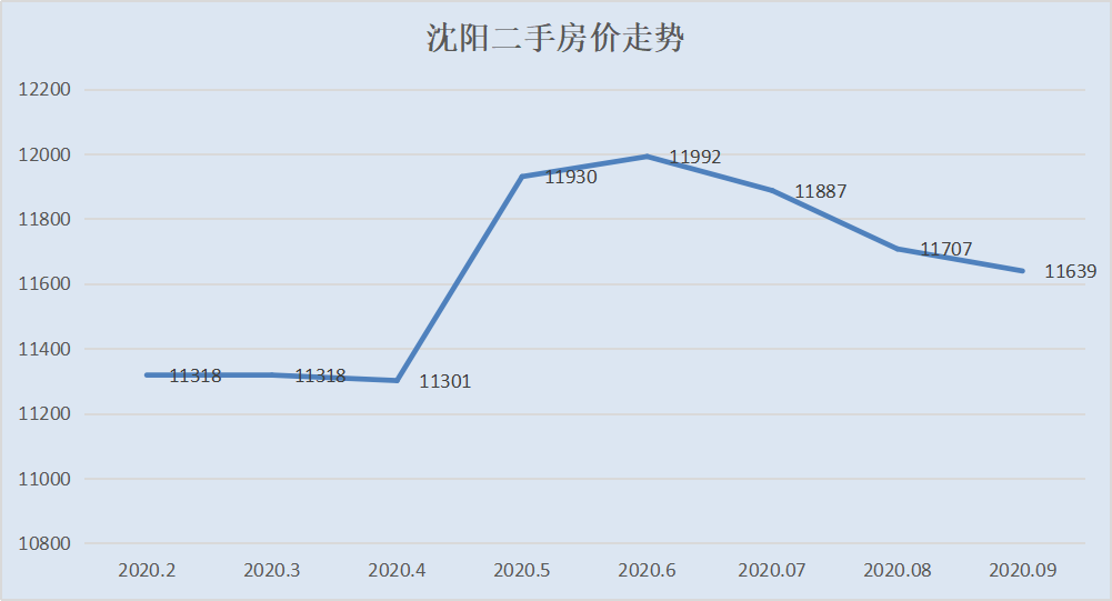 房价还在跌！这个城市连续4年下跌，抄底还是逃离？