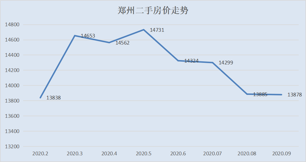 房价还在跌！这个城市连续4年下跌，抄底还是逃离？