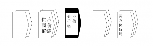 结构透镜下的商业世界：如何在大变局时代预见未来
