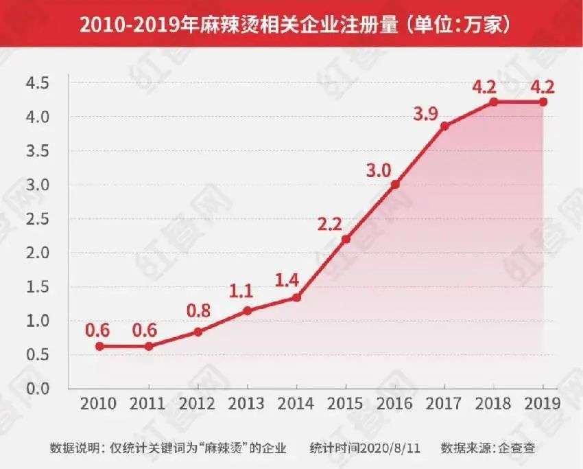 可怕的餐饮“帮派”，他们竟然占了中国餐饮半壁江山