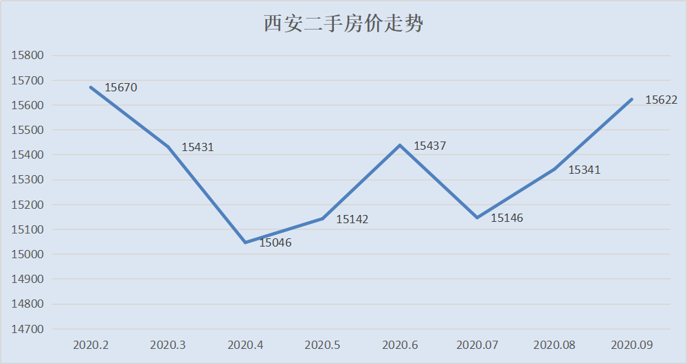 房价还在跌！这个城市连续4年下跌，抄底还是逃离？