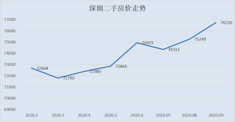 房价还在跌！这个城市连续4年下跌，抄底还是逃离？