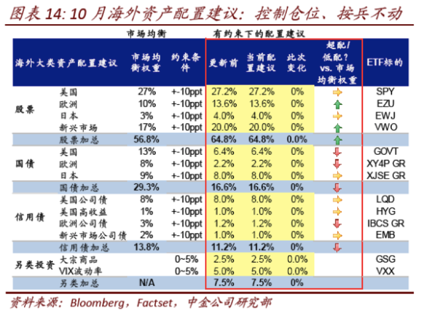 市场要闻 | 中金：美国大选不确定引发市场波动，个人资产如何规避风险？