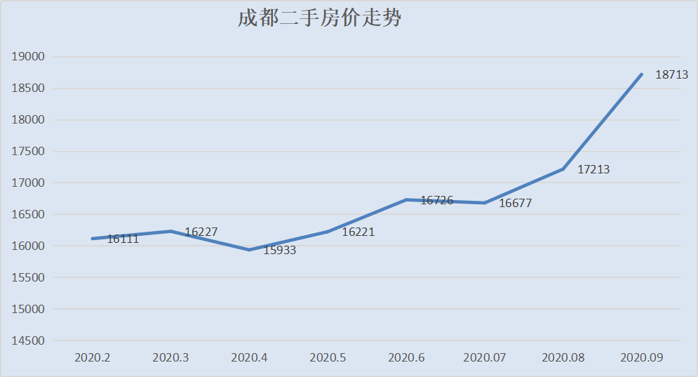 房价还在跌！这个城市连续4年下跌，抄底还是逃离？