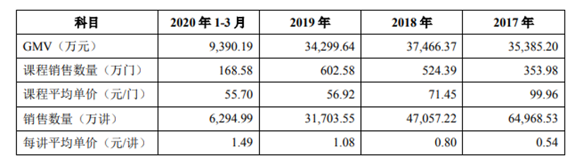 罗辑思维IPO：罗振宇身价将超45亿，还能讲出资本好故事吗？