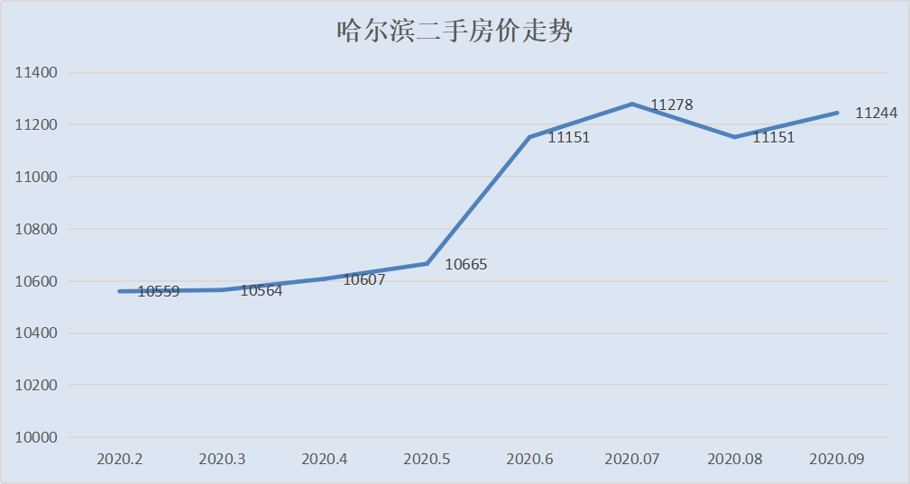 房价还在跌！这个城市连续4年下跌，抄底还是逃离？