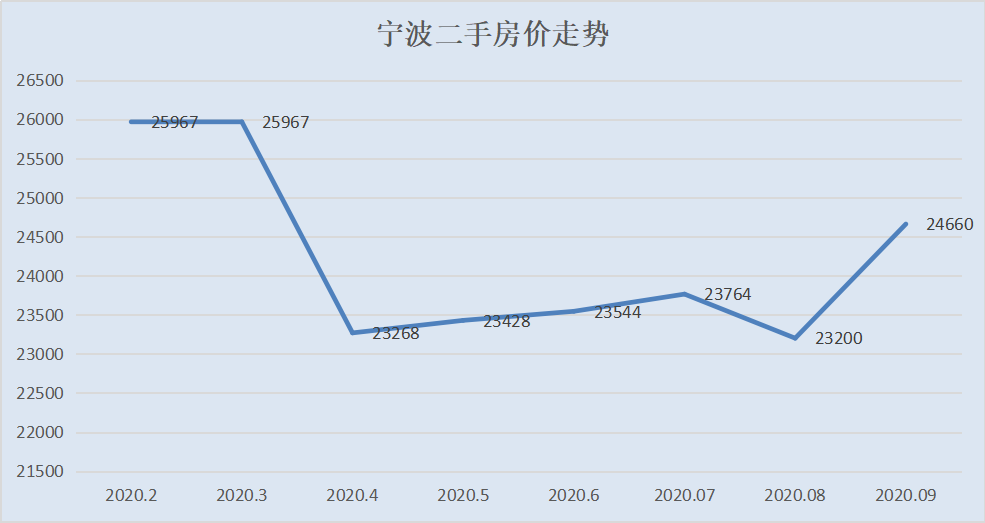 房价还在跌！这个城市连续4年下跌，抄底还是逃离？