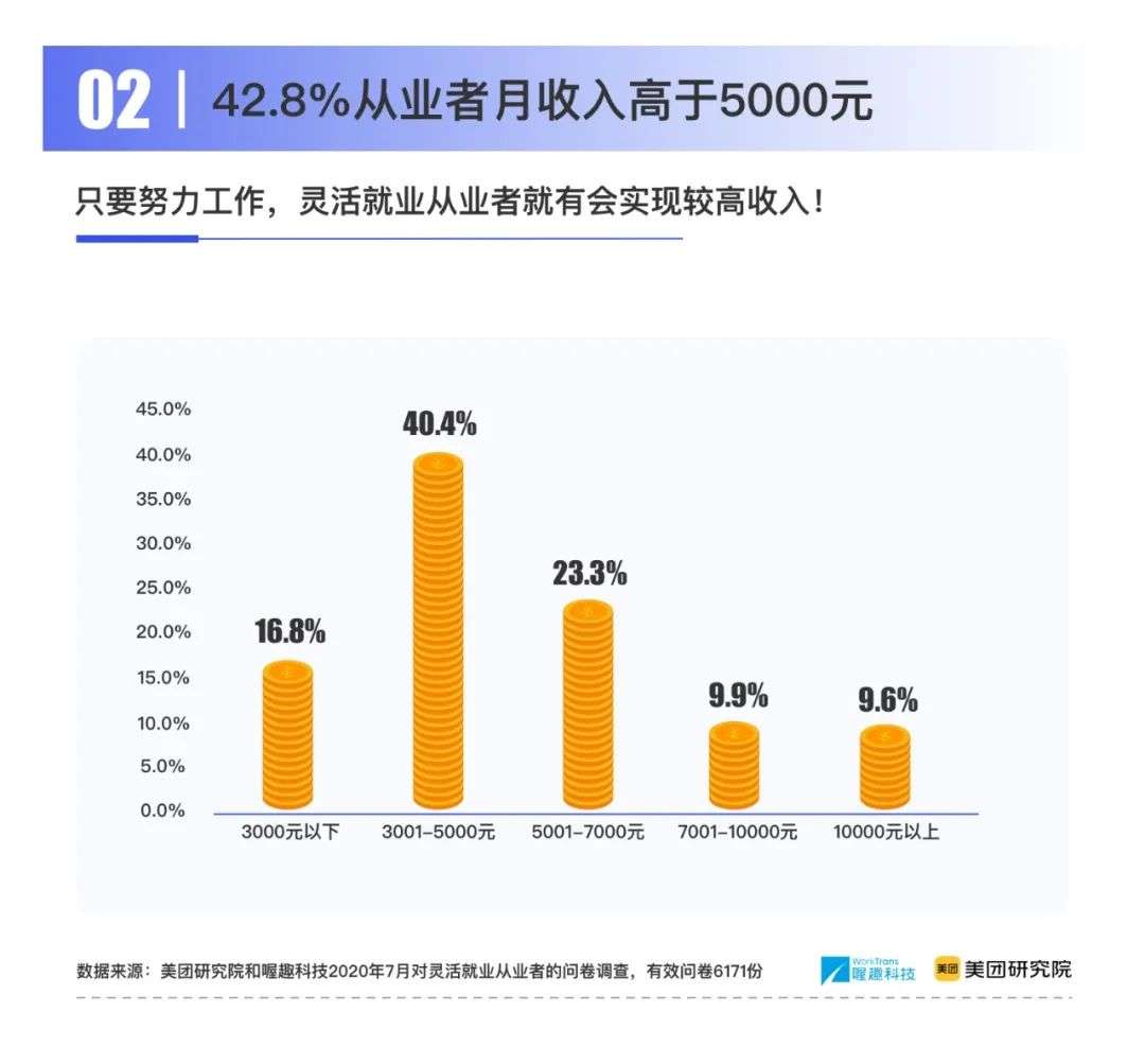 2020灵活就业十大趋势​