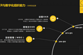 OKR，我们可能做错了