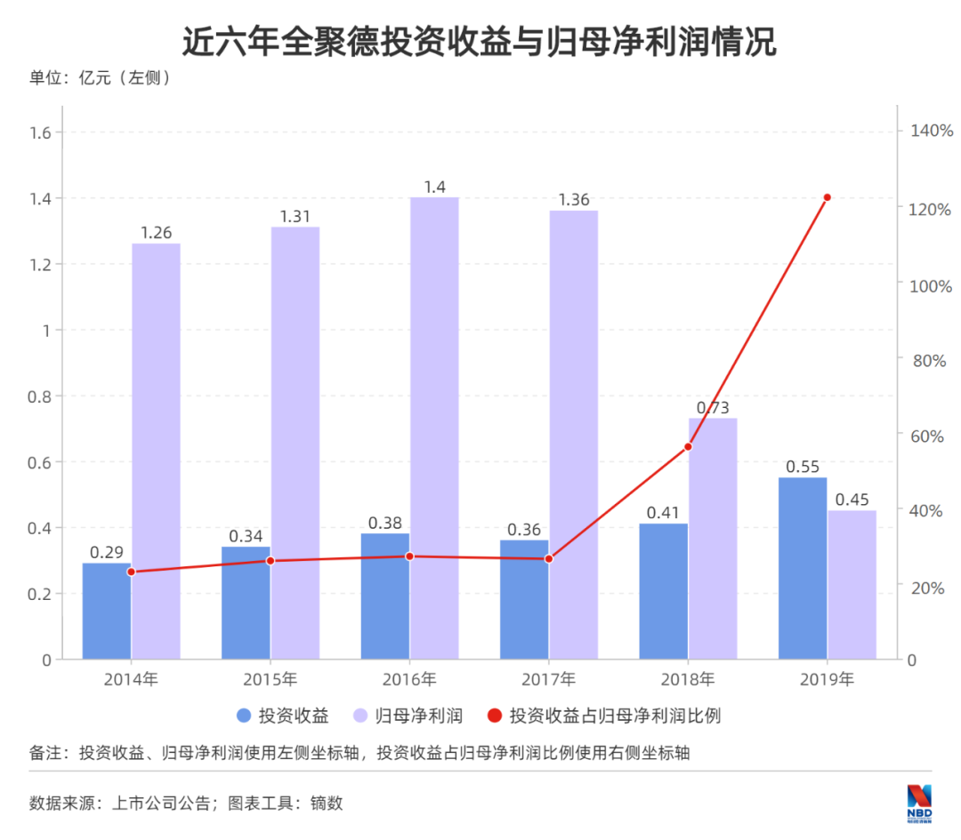 百年老字号转型记：从“烤鸭第一股”到死守现金流底线，全聚德做错了什么？