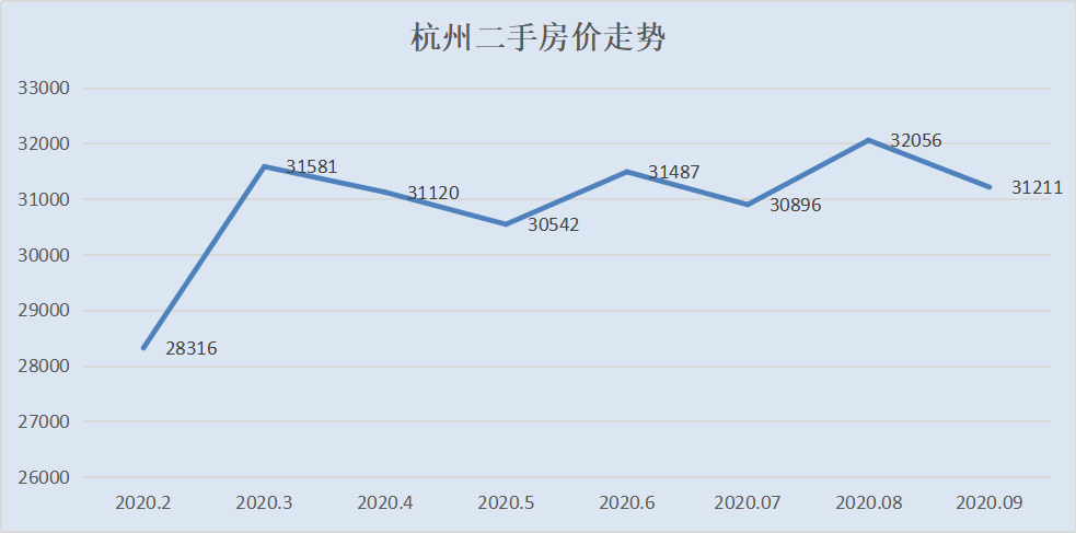 房价还在跌！这个城市连续4年下跌，抄底还是逃离？