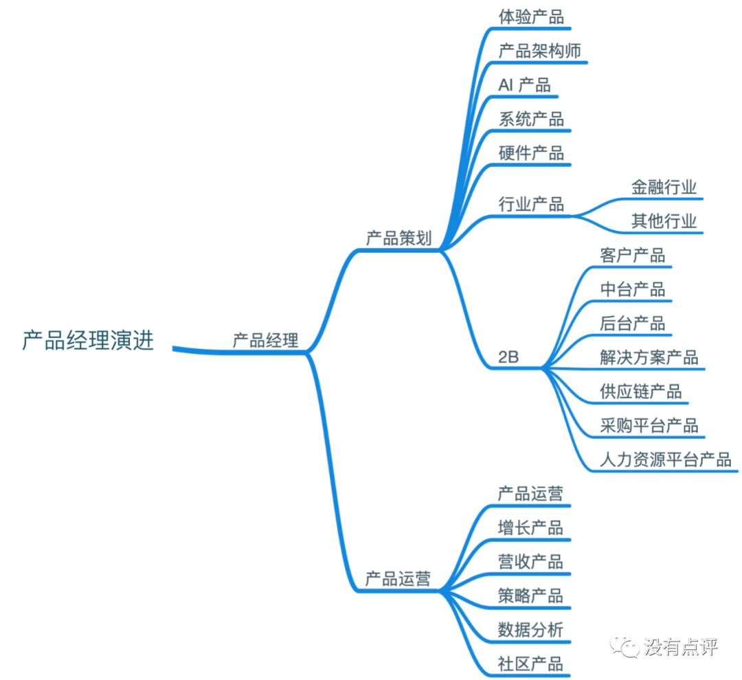 传统互联网产品经理衰亡实录