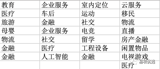 看了768份BP之后，我们发现了C轮公司早期的5个特点_详细解读_最新资讯_ 