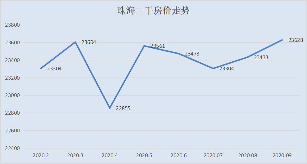 房价还在跌！这个城市连续4年下跌，抄底还是逃离？