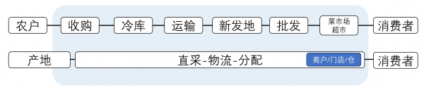 结构透镜下的商业世界：如何在大变局时代预见未来