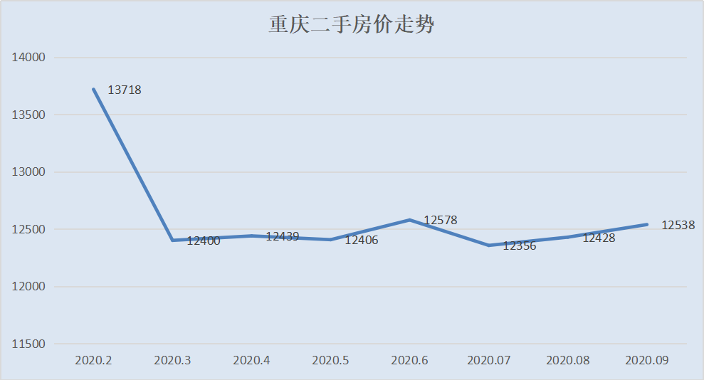 房价还在跌！这个城市连续4年下跌，抄底还是逃离？