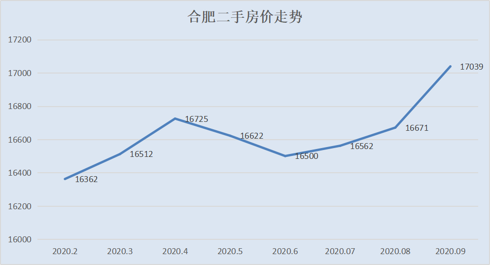 房价还在跌！这个城市连续4年下跌，抄底还是逃离？