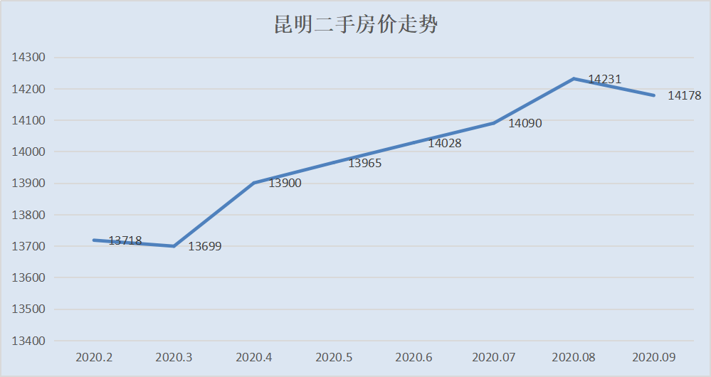 房价还在跌！这个城市连续4年下跌，抄底还是逃离？