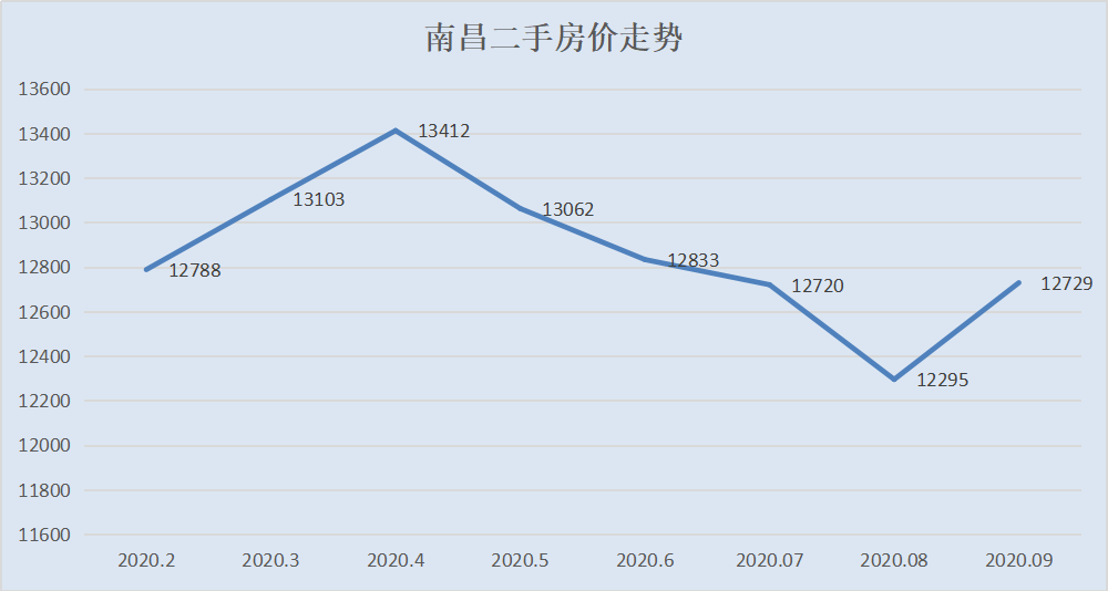 房价还在跌！这个城市连续4年下跌，抄底还是逃离？