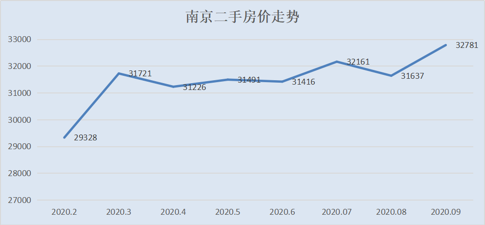 房价还在跌！这个城市连续4年下跌，抄底还是逃离？