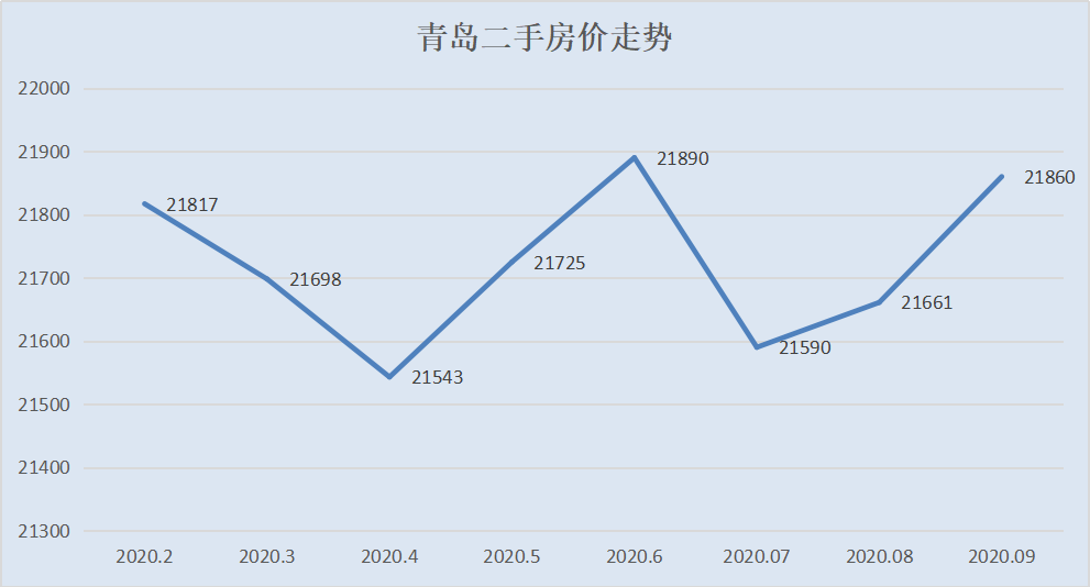 房价还在跌！这个城市连续4年下跌，抄底还是逃离？