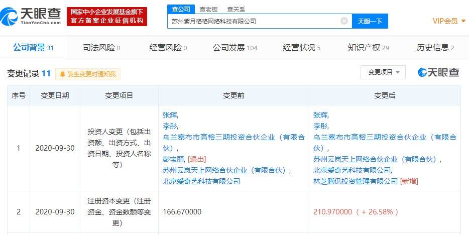 腾讯投资苏州紫月格格网络科技有限公司，后者股东之一为爱奇艺