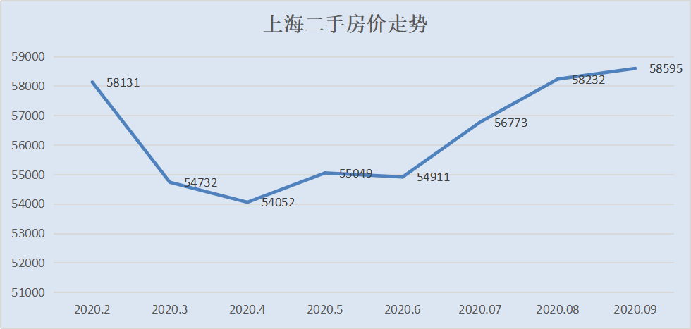 房价还在跌！这个城市连续4年下跌，抄底还是逃离？