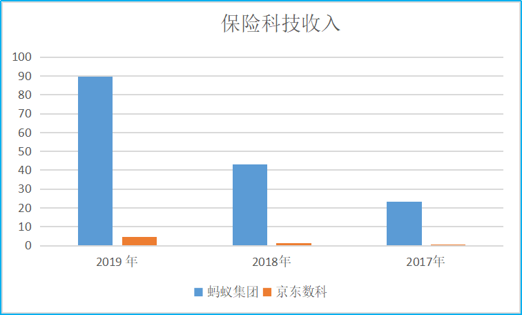 蚂蚁、京东数科、陆金所、东方财富用数据比高下：谁是中国在线理财之王？