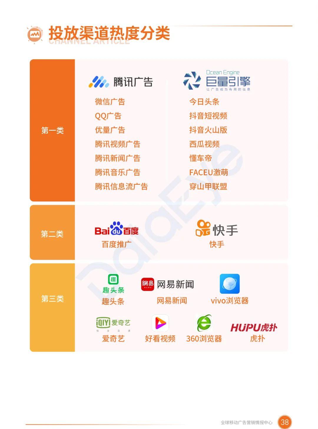 哪些信息流广告平台在最新数据榜单中表现突出？