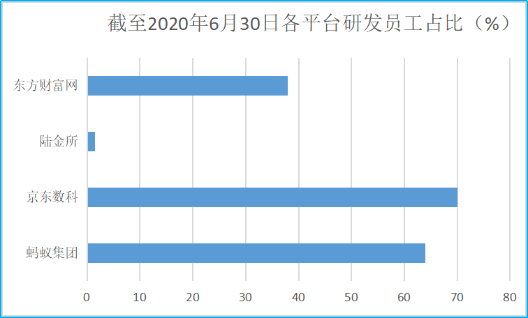 蚂蚁、京东数科、陆金所、东方财富用数据比高下：谁是中国在线理财之王？