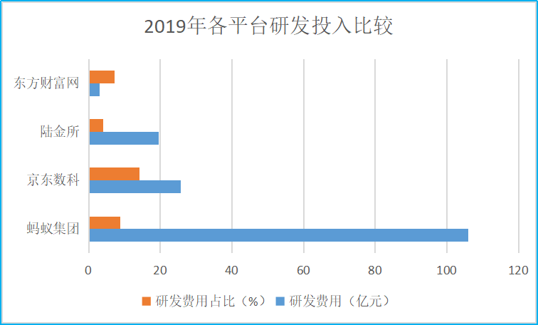 蚂蚁、京东数科、陆金所、东方财富用数据比高下：谁是中国在线理财之王？