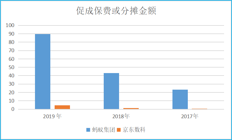 蚂蚁、京东数科、陆金所、东方财富用数据比高下：谁是中国在线理财之王？