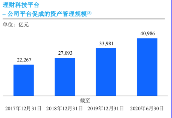 蚂蚁、京东数科、陆金所、东方财富用数据比高下：谁是中国在线理财之王？