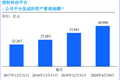 蚂蚁、京东数科、陆金所、东方财富用数据比高下：谁是中国在线理财之王？