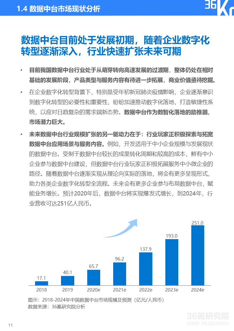 36氪研究院 | 2020年中国服装行业数据中台研究报告