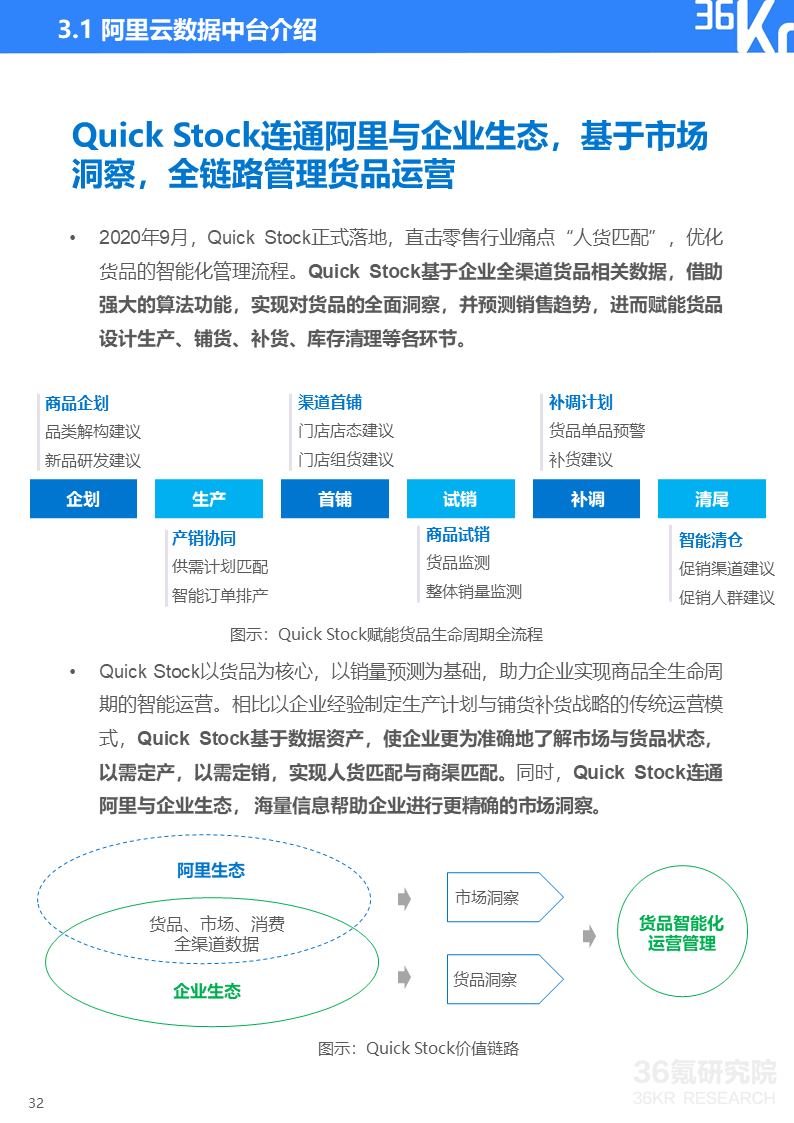 36氪研究院 | 2020年中国服装行业数据中台研究报告