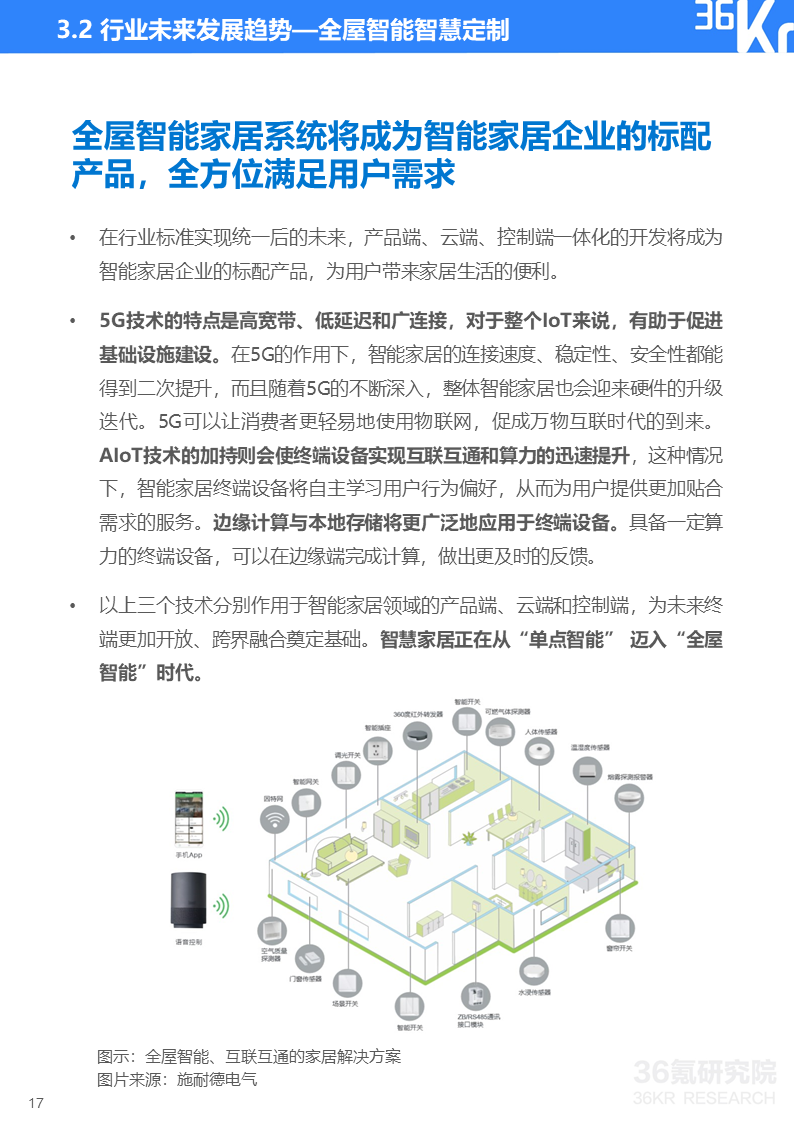 36氪研究院 | 2020年智能家居行业研究报告