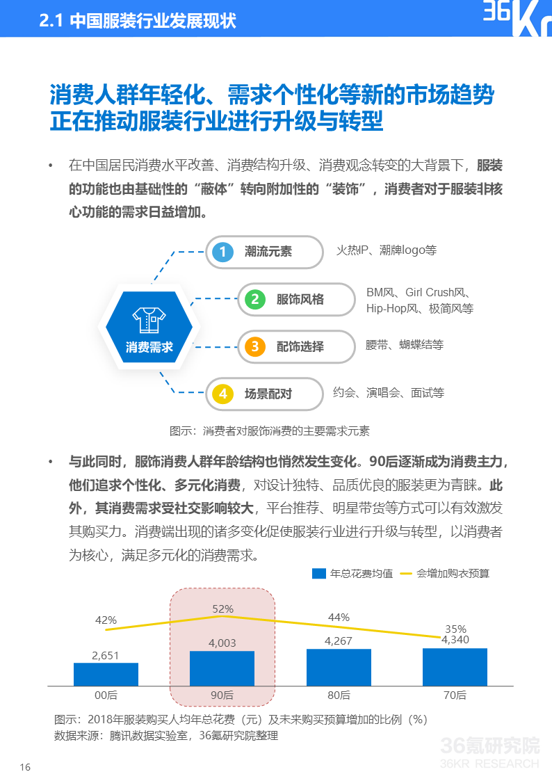 36氪研究院 | 2020年中国服装行业数据中台研究报告