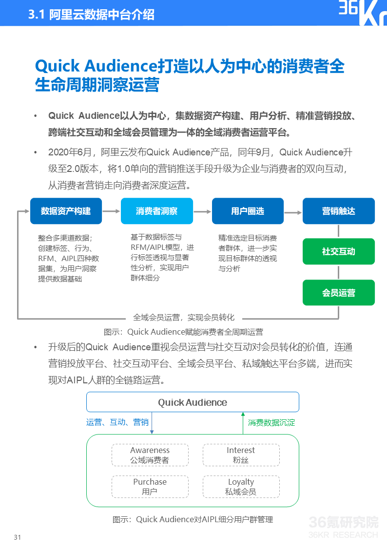 36氪研究院 | 2020年中国服装行业数据中台研究报告