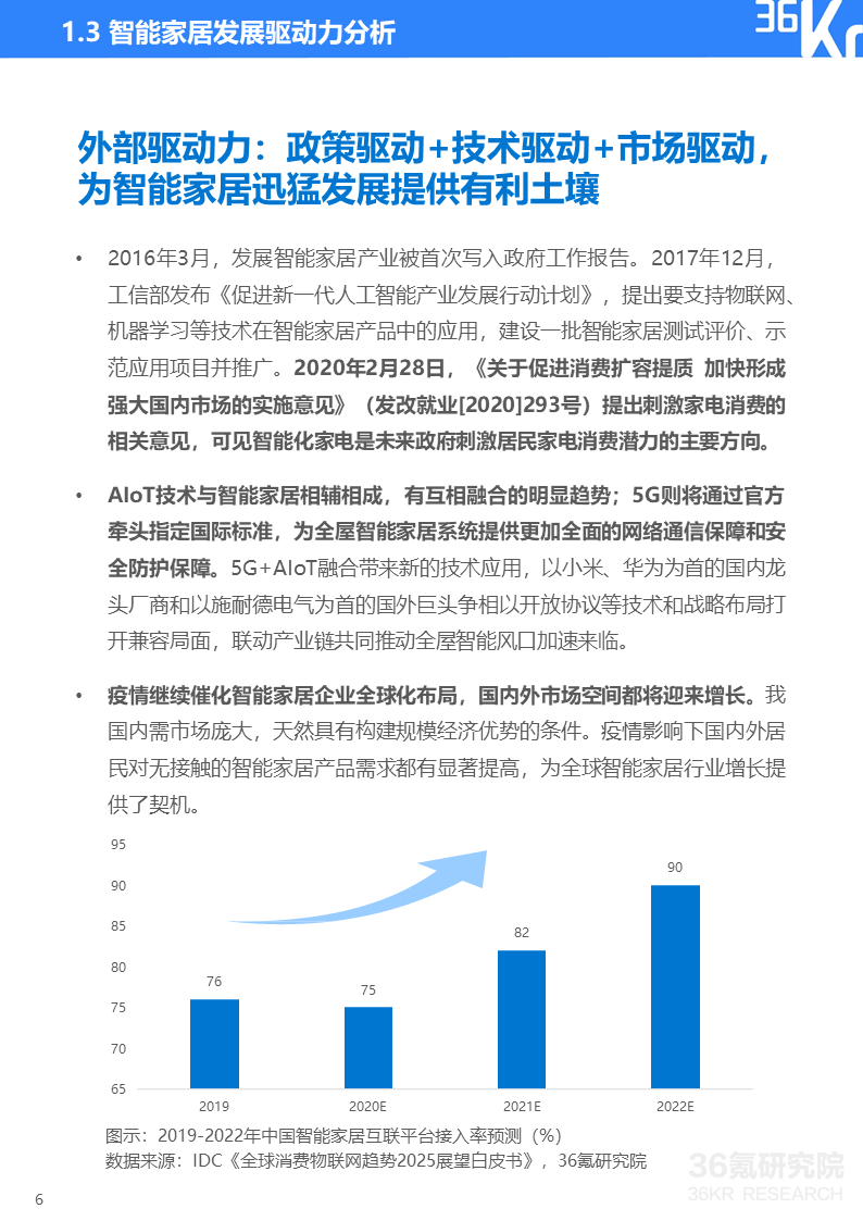 36氪研究院 | 2020年智能家居行业研究报告